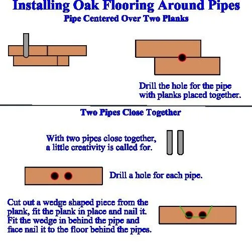 Installing Oak Flooring Around Pipes