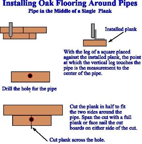 Oak Flooring Around Pipes