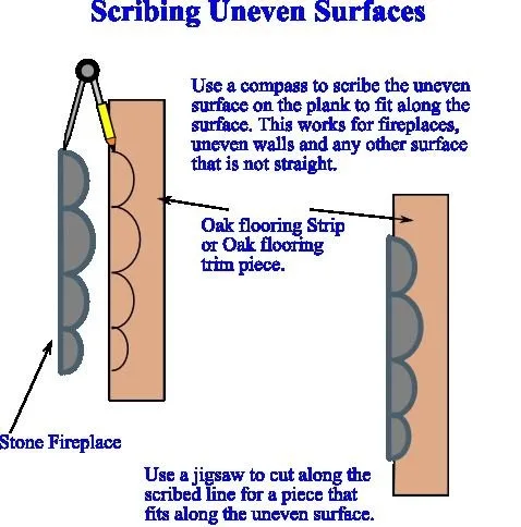 Scribing Uneven Surfaces
